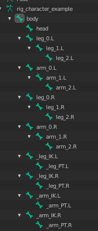 Rigging Hierarchy