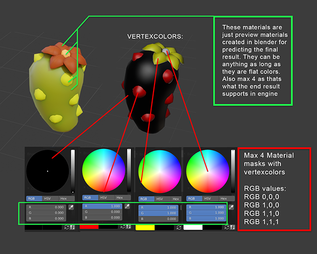 Vertex Colours