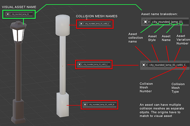 Visual Asset and Mesh Names