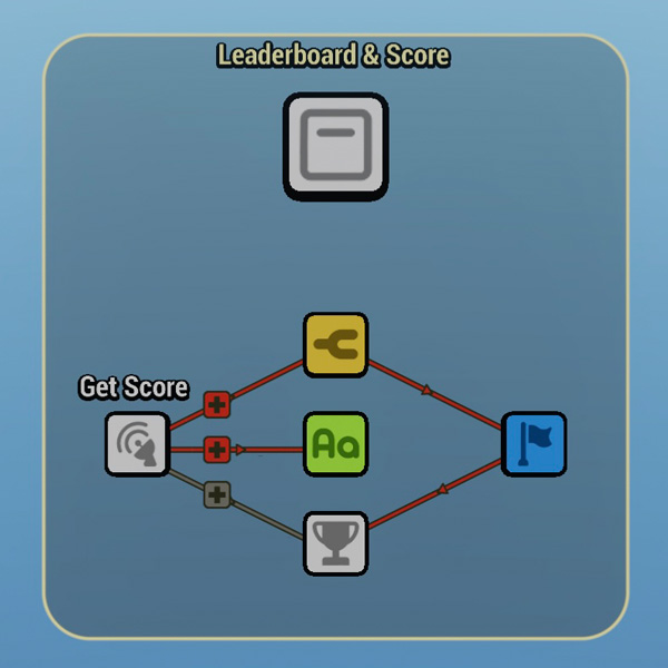 Leaderboard Container