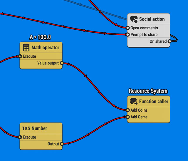 Rewards Logic Nodes