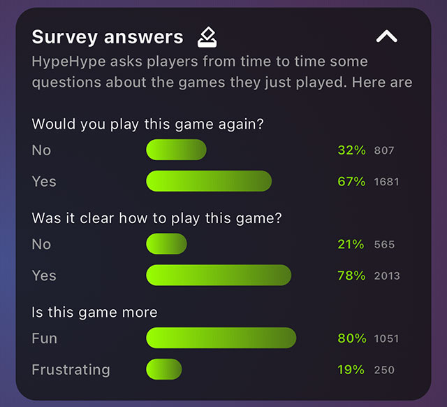 Survey Answers