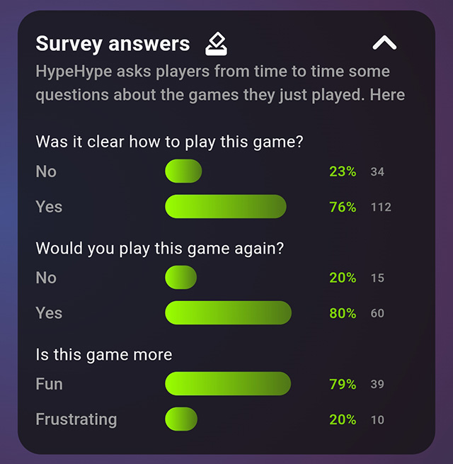 Survey Answers