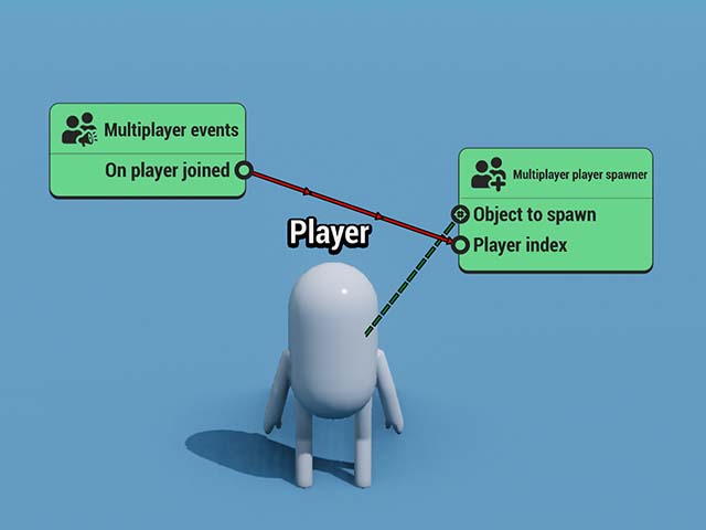 Setting Up Spawn logic